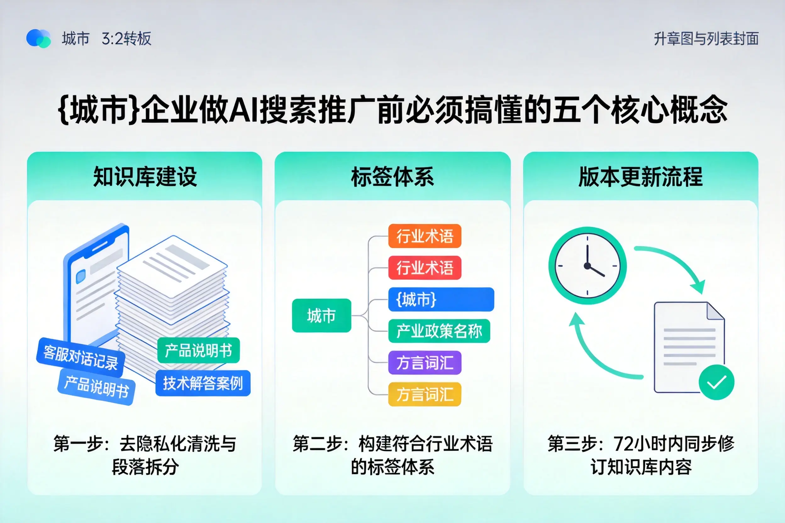 紫金企业做AI搜索推广前必须搞懂的五个核心概念